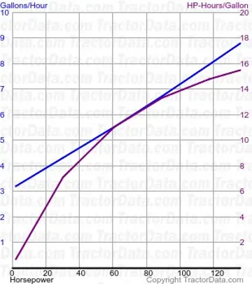 9635 测试185的燃油消耗