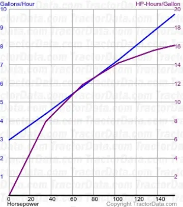 9650 测试 147 的燃油使用量