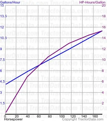9670 测试167的燃油消耗