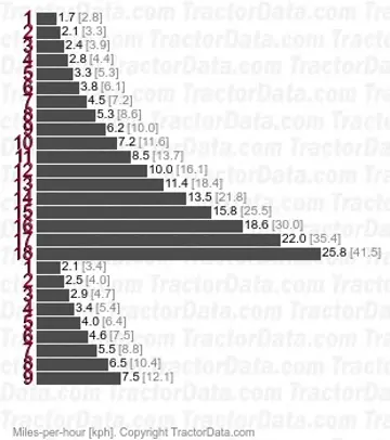 9670 全功率换挡档位
