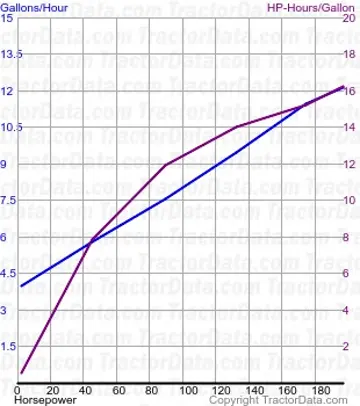 9695 测试188的燃油消耗