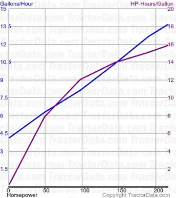 9815 测试 213 的燃油消耗