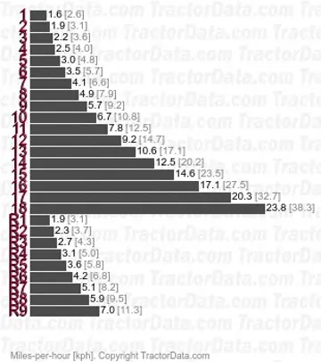 9815 全功率换挡档位