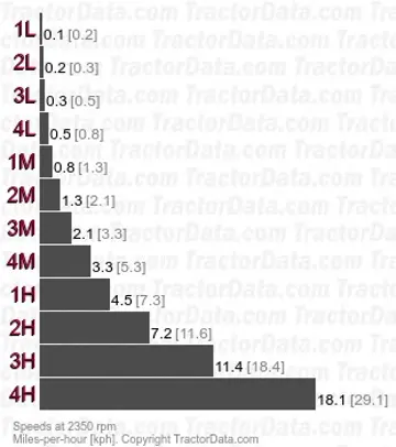 6045 sincronización de velocidades