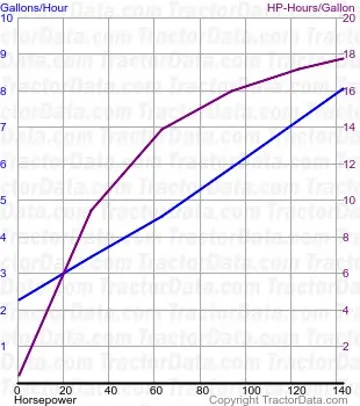 6144 测试181的燃油消耗