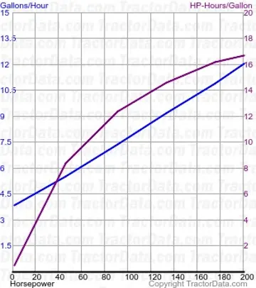 6195 consumo de combustível do teste 170