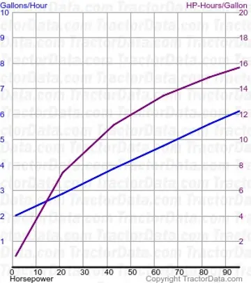 6710 测试 1763 的燃油消耗