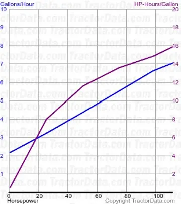6810 测试 314 的燃油消耗