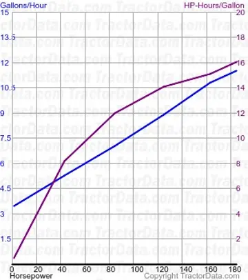 8610 测试 334 的燃油使用情况