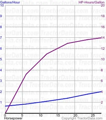 YM336 测试1444的燃油使用情况