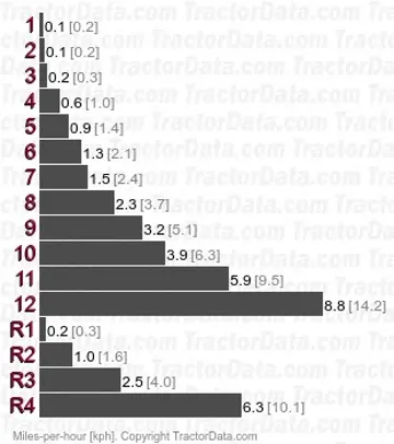 YM2002 gear speeds