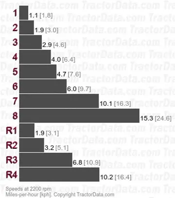 Minitauro 60 synchronized speeds