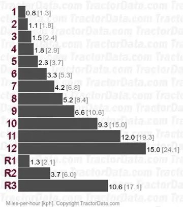 Tiger 100 synchromesh speeds