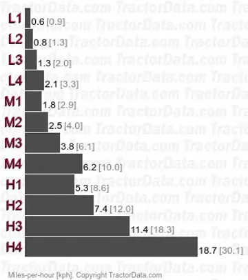 Aster 60 partially synchronized speeds