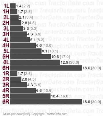 Favorit 10S speeds