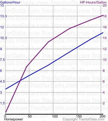 8230 测试 552 的燃油消耗