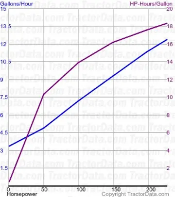 测试554的8330燃料使用量