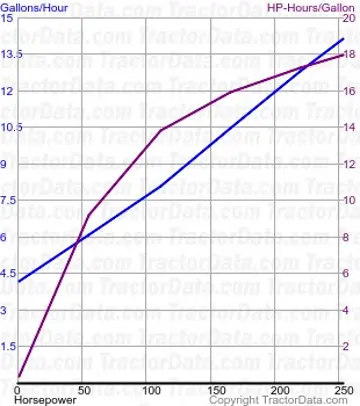 8430 测试528的燃油使用量