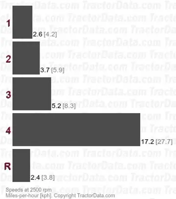 T15 Krabat gear speeds