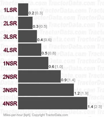 956 creeper speeds