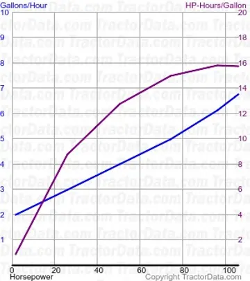 测试 314 的 D8 燃料使用情况