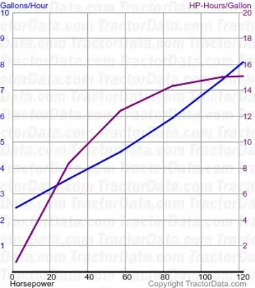 来自测试 357 的 D8 燃油使用情况