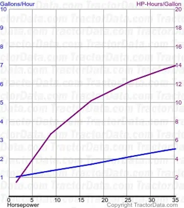 测试 418 的 D2 燃料使用量