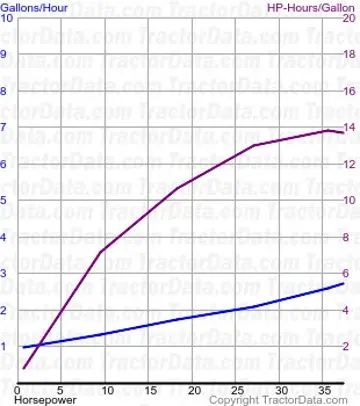 测试273的D4燃油使用量