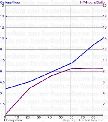 Kraftstoffverbrauch aus Test 200