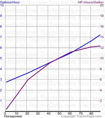Kraftstoffverbrauch aus Test 287
