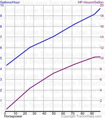 Kraftstoffverbrauch aus Test 338