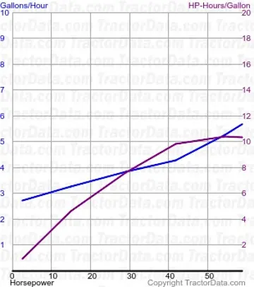 Kraftstoffverbrauch aus Test 336