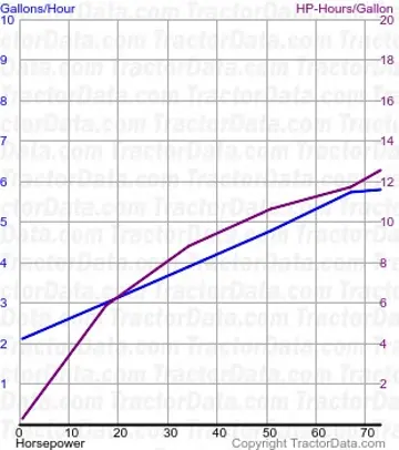 Kraftstoffverbrauch aus Test 286
