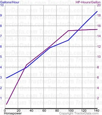 HD14 测试 362 的燃油消耗