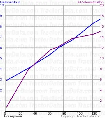 HD16A Kraftstoffverbrauch aus Test 552