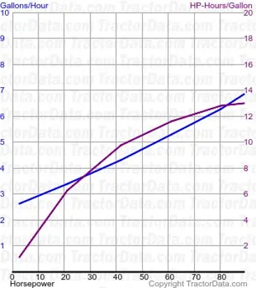 HD11 Kraftstoffverbrauch aus Test 581
