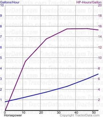 TN65 测试 358 的燃油使用情况