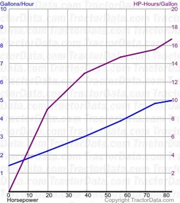 Uso de combustível TL100 do teste 350