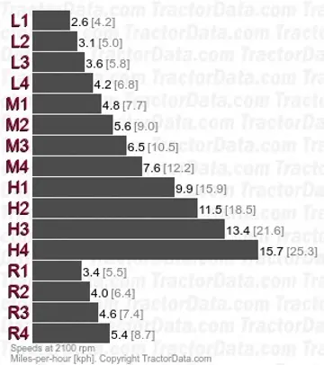 9484 Quadrasync partially synchronized speeds