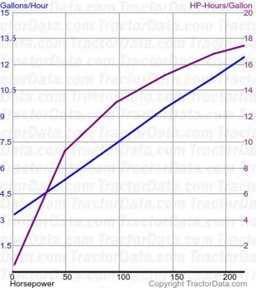 来自测试419的TG255燃油使用情况