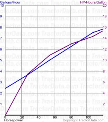 Kraftstoffverbrauch der Reihe TM140 aus Test 432