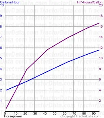 7210 consumo de combustível do teste 239