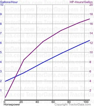 7410 consumo de combustível do teste 241