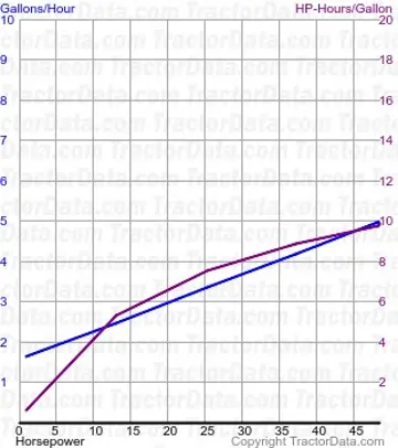 450 Kraftstoffverbrauch aus Test 620