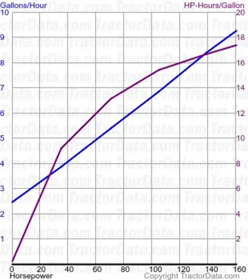 8100 测试 1688 的燃油消耗