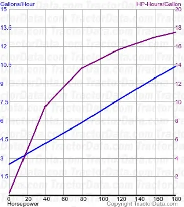 8200 Kraftstoffverbrauch aus Test 1689