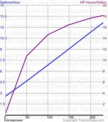 测试1691的8400燃料使用量