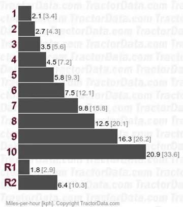 TR-14 R-96 speeds