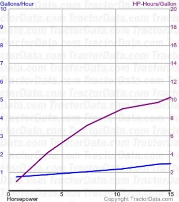 W-12 测试229的燃油使用量