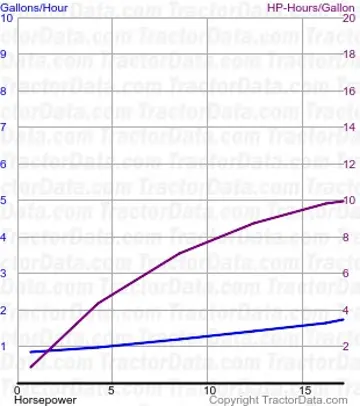 W-12 测试 231 的燃油使用情况